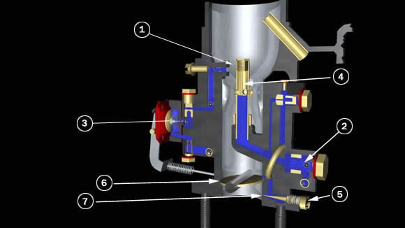 Carburator System