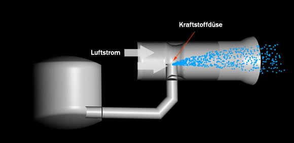 Flachstrom