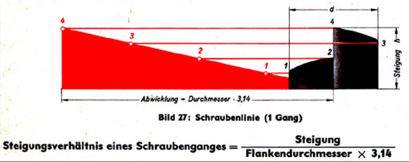 Flankensteigung