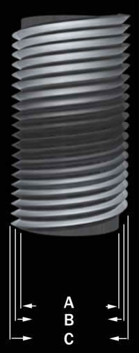 Schrauben Steigungen