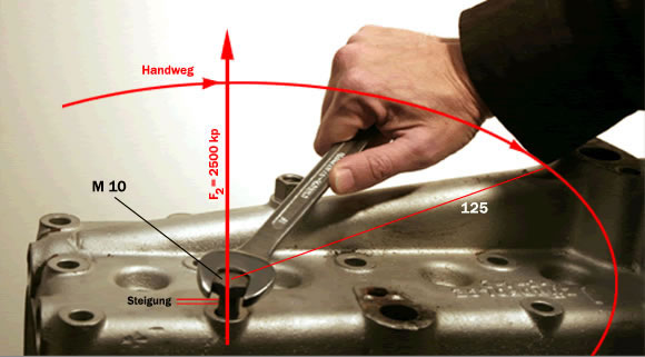 Schrauben Kraft