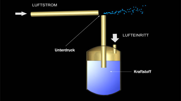 Zerstäuber1