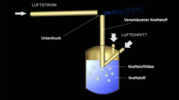 Zerstäuber2