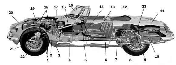 MGB Schwachstellen