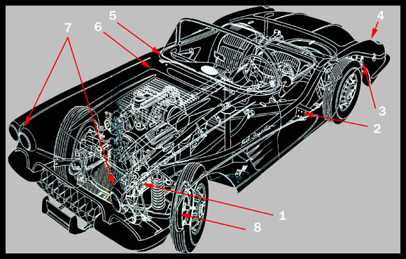 Corvette Rahmen