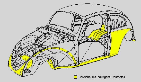 VW Käfer Rostbefall