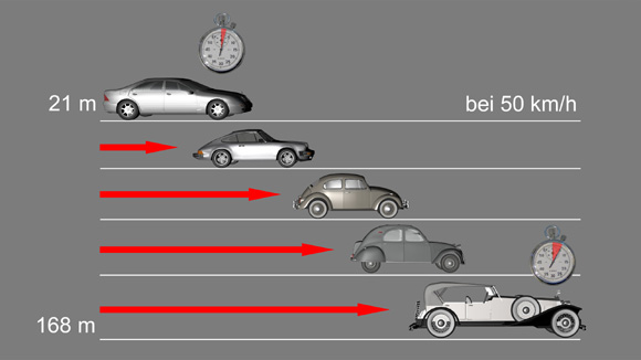 Fahrertraining Oldtimer Bremsen