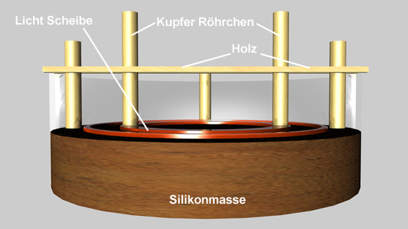 Rcklicht gieen